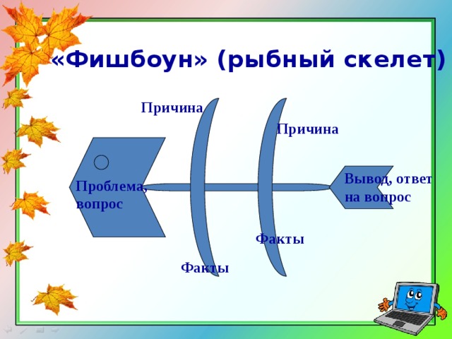 «Фишбоун» (рыбный скелет) Причина Причина Вывод, ответ на вопрос Проблема, вопрос Факты Факты 