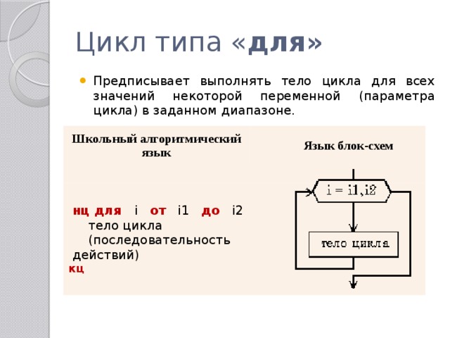 Цикл типа « для» Предписывает выполнять тело цикла для всех значений некоторой переменной (параметра цикла) в заданном диапазоне.      Школьный алгоритмический язык Язык блок-схем  нц для  i от i1  до i2    тело цикла      (последовательность действий)  кц 