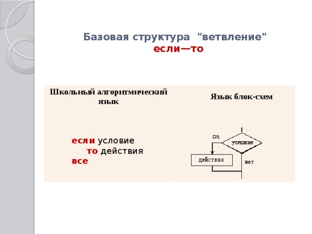 Базовая структура  