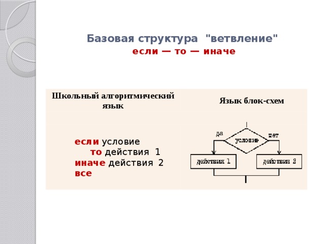 Базовая структура  