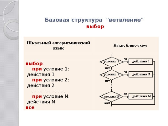 Базовая структура  