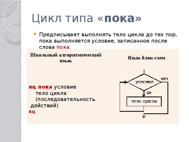 Какой цикл изображен на блок схеме тело цикла условие