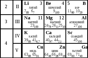 Химия карточки элементов 8 класс. Таблица Менделеева карточки для печати. Карточки для химии. Карточки химических элементов 8 класс.