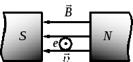 Скорость электрона е направлена из за чертежа рис 186