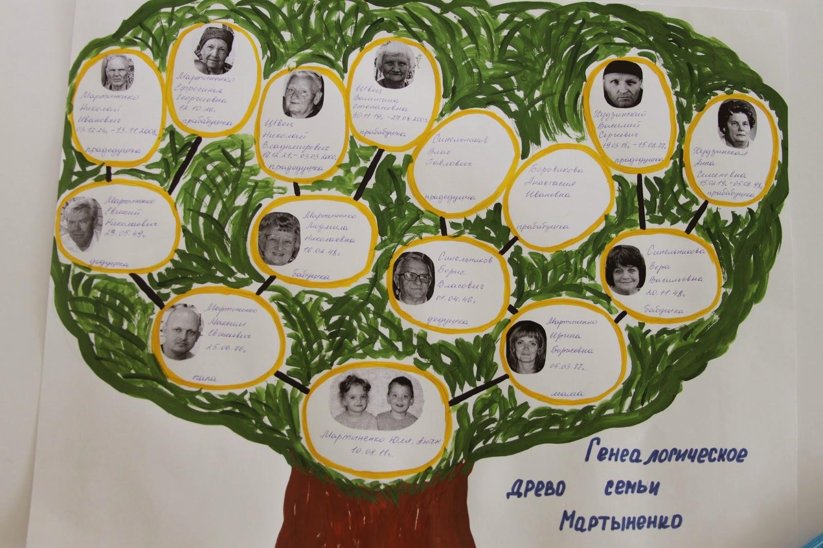 Семейное древо проект 2 класс окружающий мир. Проект родословная. Родословное дерево семьи. Проект родословное дерево. Проект дерево родословной.