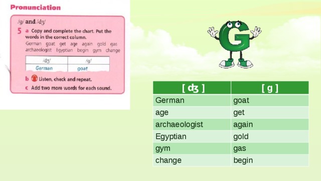  [ ʤ ] German [ g ] age goat get archaeologist Egyptian again gym gold change gas begin 