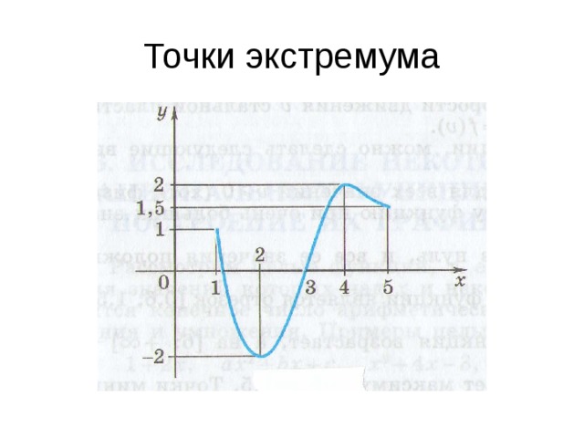 Точки экстремума