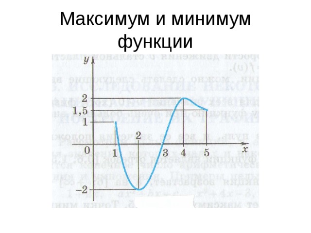 Максимум и минимум функции