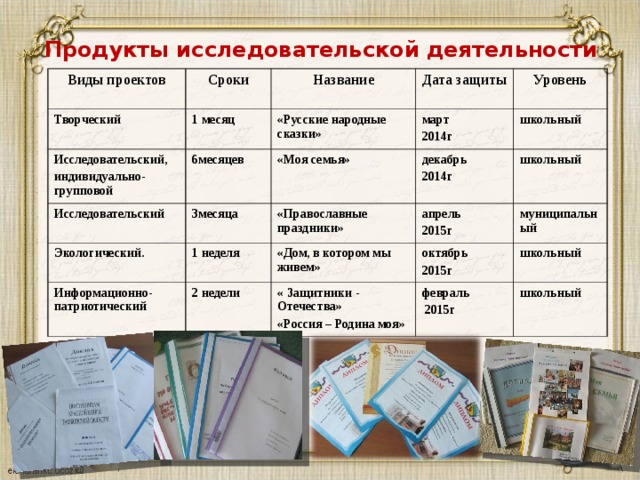Индивидуальный проект в 9 классах - презентация онлайн