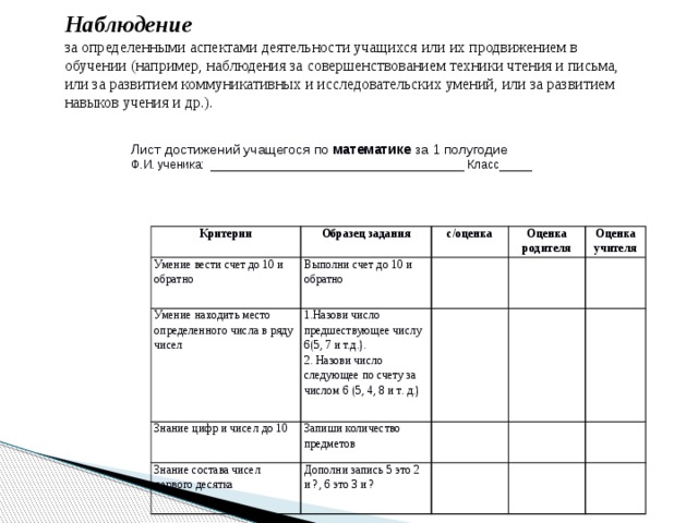 Наблюдение за определенными аспектами деятельности учащихся или их продвижением в обучении (например, наблюдения за совершенствованием техники чтения и письма, или за развитием коммуникативных и исследовательских умений, или за развитием навыков учения и др.). Лист достижений учащегося по математике за 1 полугодие Ф.И. ученика: _______________________________________ Класс_____ Критерии Умение вести счет до 10 и обратно Образец задания Умение находить место определенного числа в ряду чисел с/оценка Выполни счет до 10 и обратно Знание цифр и чисел до 10   1.Назови число предшествующее числу 6(5, 7 и т.д.). Оценка родителя Запиши количество предметов Оценка учителя     Знание состава чисел первого десятка 2. Назови число следующее по счету за числом 6 (5, 4, 8 и т. д.)       Дополни запись 5 это 2 и ?, 6 это 3 и ?               