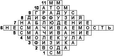 Специальность физика кроссворд 7 букв ответ
