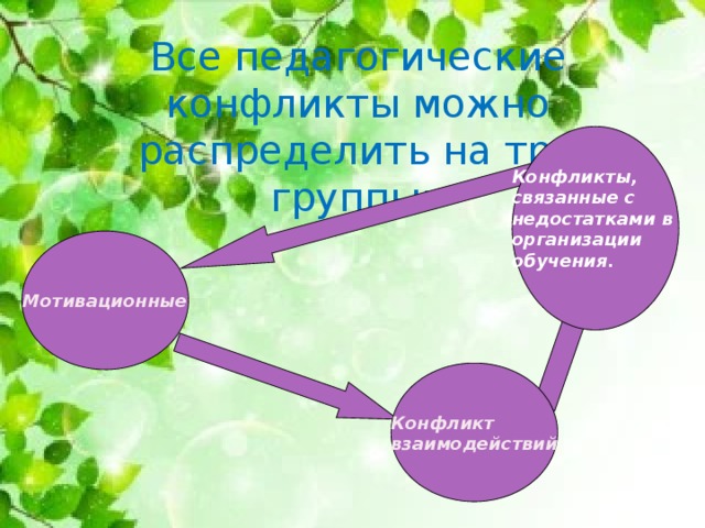 Конфликты в педагогической деятельности презентация