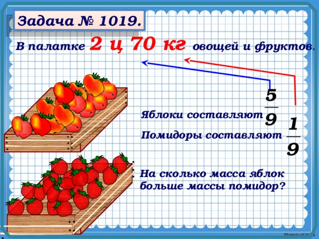 Задача № 1019. В палатке 2 ц 70 кг  овощей и фруктов. Яблоки составляют Помидоры составляют № 1019. Математика 5 класс. Н.Я.Виленкин. На сколько масса яблок больше массы помидор? 2