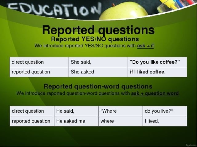 Reported questions презентация