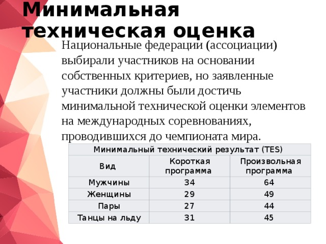 Национальные оценки. Техническая оценка в фигурном катании. Как оцениваются компоненты в фигурном катании. Оценки по фигурному катанию расшифровка. Оценки за фигурное катание расшифровка.