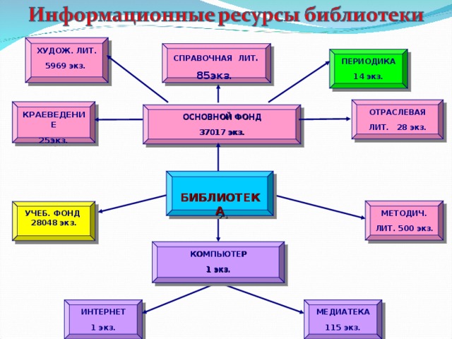 План по операции семья