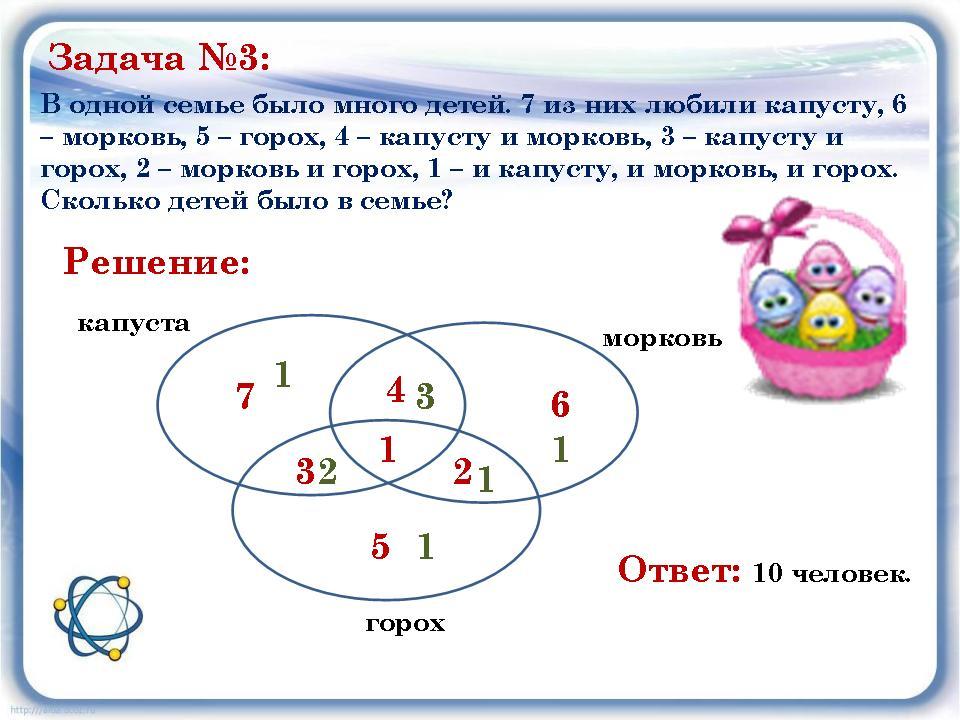 Окружность эйлера презентация