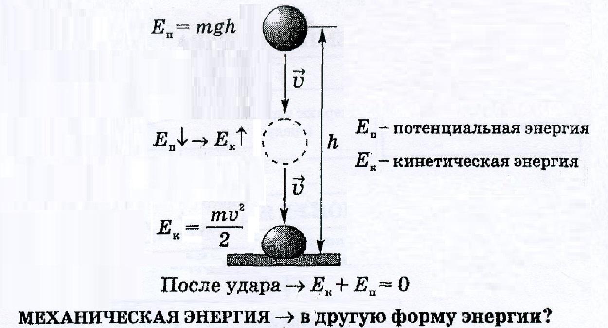 Урок физики 7 энергия