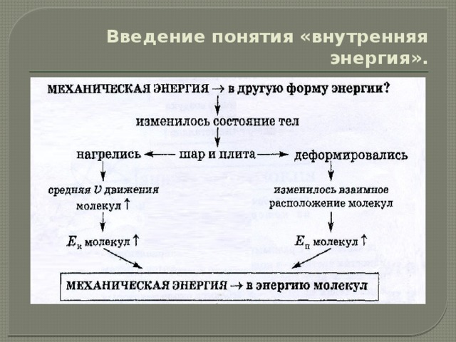 Тепловое движение физика 8 класс презентация