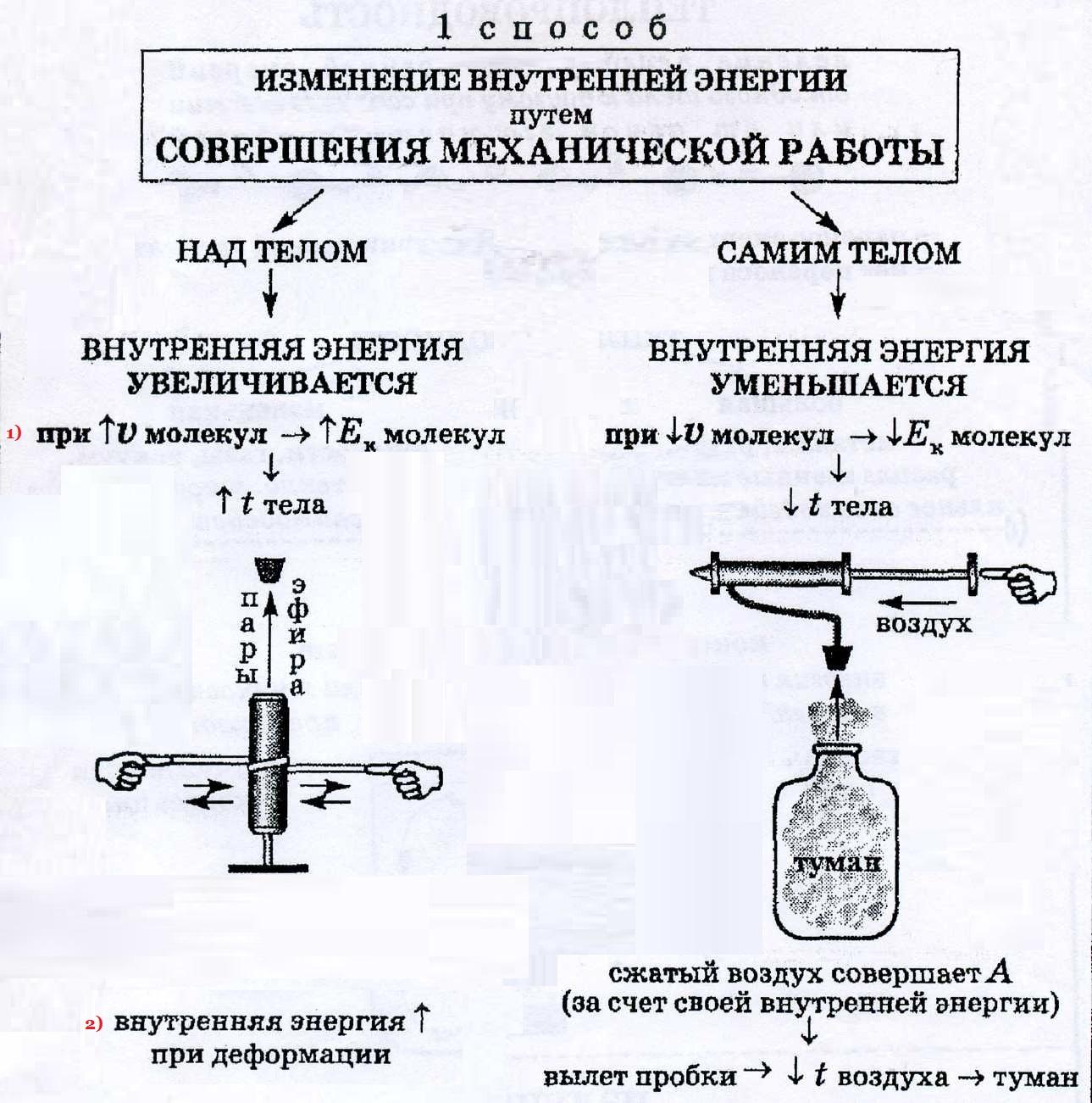 Как измениться внутренне