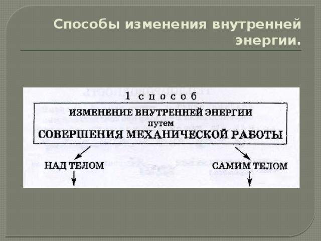Способы изменения внутренней энергии. 
