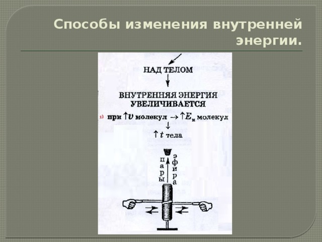 Способы изменения внутренней энергии. 