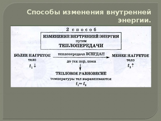Способы изменения внутренней энергии. 
