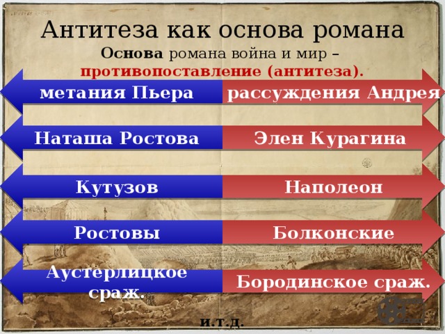 Как в литературоведении называется противопоставление образов слов эпизодов картин