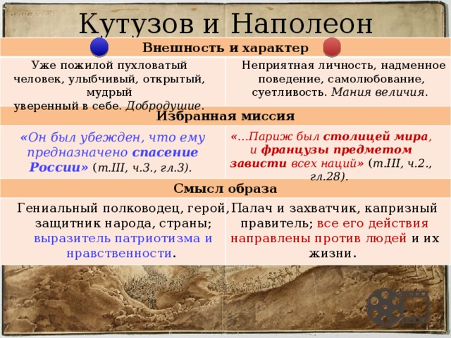 Как толстой описывает кутузова. Кутузов и Наполеон внешность. Таблица Кутузов и Наполеон в романе.