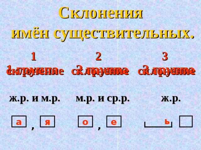 4 класс три склонения имен существительных презентация