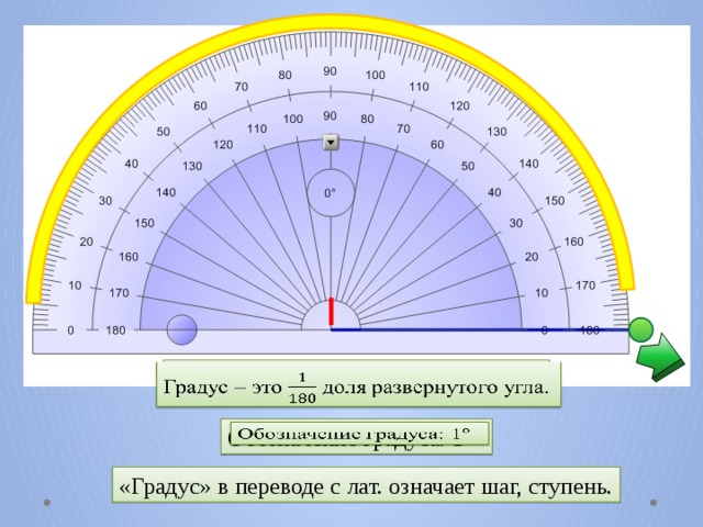 Градус – это доля развернутого угла.   Обозначение градуса: 1   «Градус» в переводе с лат. означает шаг, ступень. 