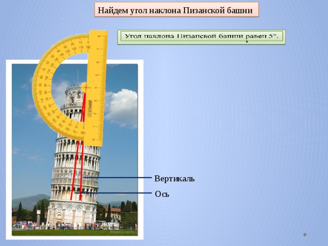 Найдем угол наклона Пизанской башни Угол наклона Пизанской башни равен 5.   Вертикаль Ось 