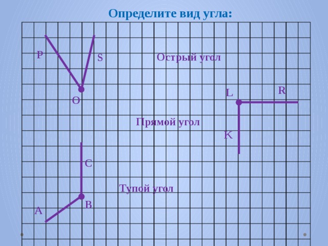 Определите вид угла:   P Острый угол S R L O Прямой угол K C Тупой угол B A 