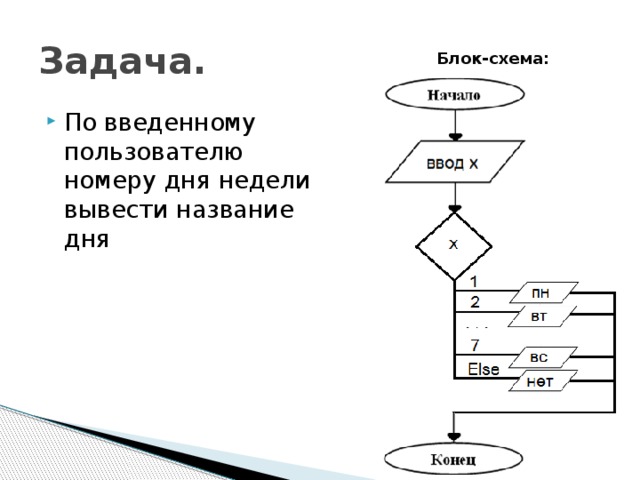 Выводить называться. По номеру дня недели вывести его название. Блок схемы номеру дня недели. Вывести название дня недели по его номеру блок схема. Схема алгоритма по номеру дня недели вывести его название.