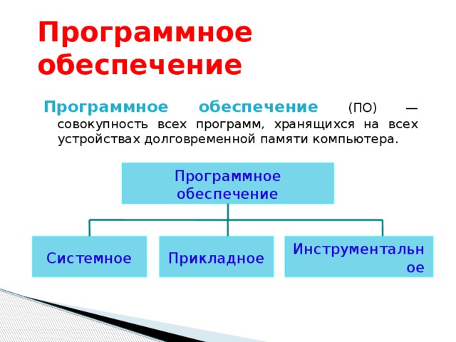 Что относится к прикладному программному обеспечению компьютера