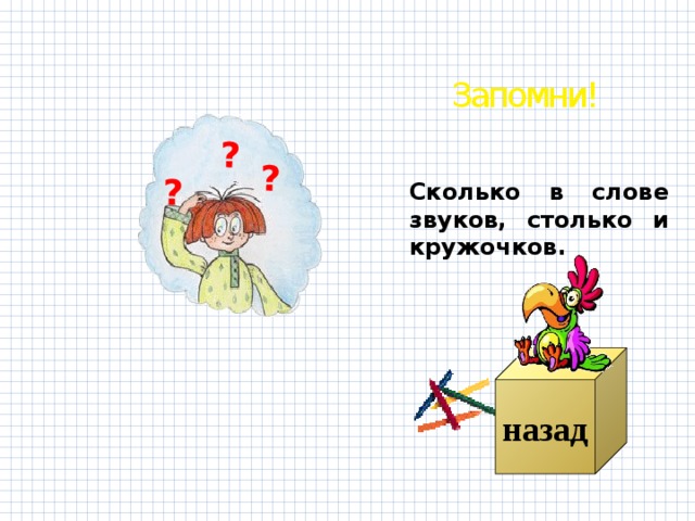 ? ? ? Запомни! Сколько в слове звуков, столько и кружочков. назад 