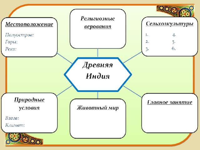 Природа и люди древней индии 5 класс конспект урока фгос и презентация