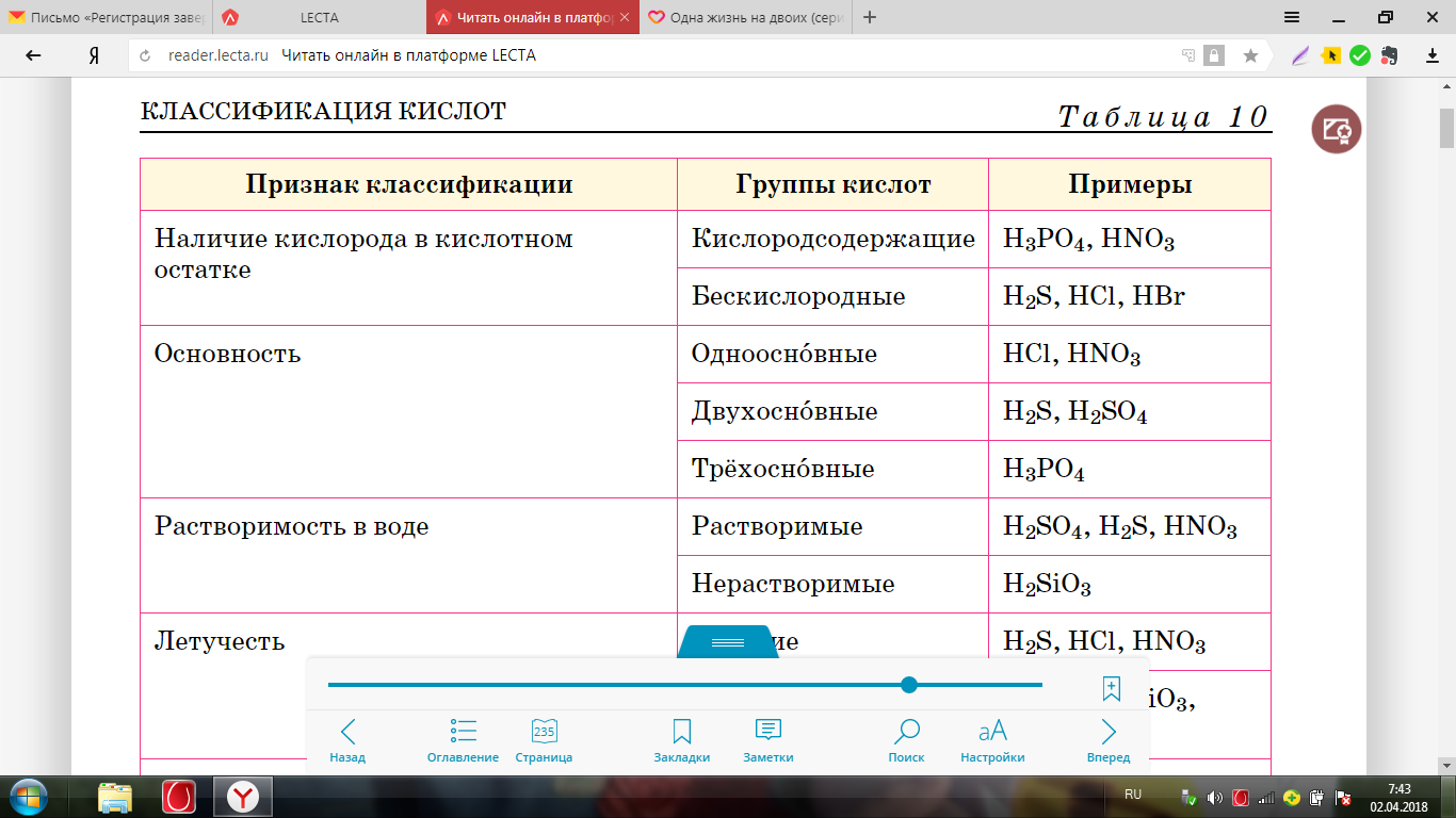 Технологическая карта урока по химии 