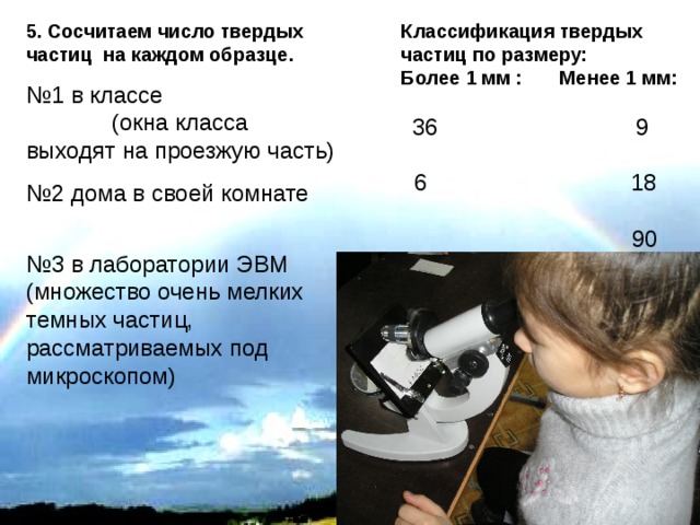 5. Сосчитаем число твердых частиц на каждом образце. № 1 в классе  (окна класса выходят на проезжую часть) № 2 дома в своей комнате № 3 в лаборатории ЭВМ (множество очень мелких темных частиц, рассматриваемых под микроскопом) Классификация твердых частиц по размеру: Более 1 мм : Менее 1 мм:   36  9  6  18  90 