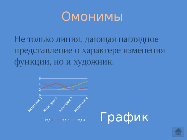 Омонимы Не только линия, дающая наглядное представление о характере изменения функции, но и художник. График 