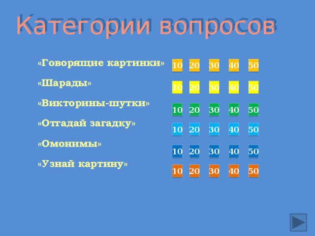 Категории вопросов «Говорящие картинки» «Шарады» «Викторины-шутки» «Отгадай загадку» «Омонимы» «Узнай картину»    10 20 30 40 50 50 40 30 20  10 50 30 20 10 40 10 20 30 40 50 40 50 10 30 20 10 20 30 40 50 