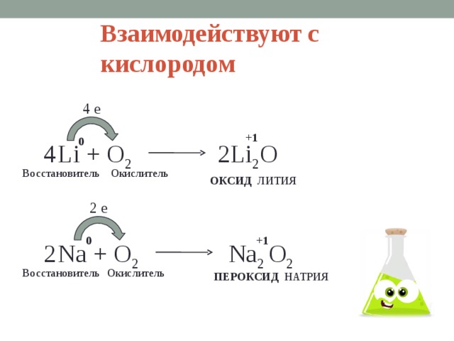 Уравнение химической реакции кислорода с литием. Литий и кислород реакция. Соединение лития с кислородом.