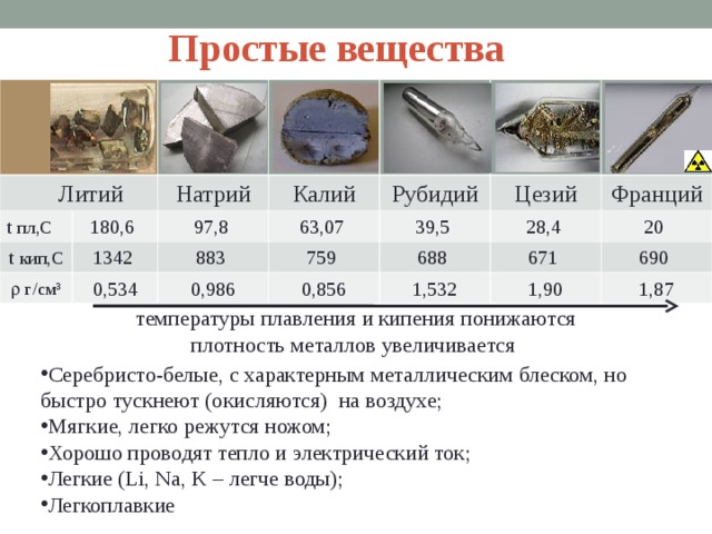 Номера простых веществ