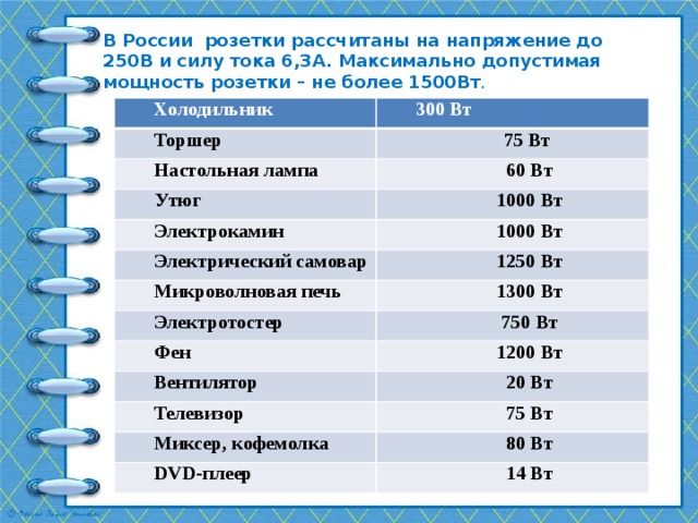 Сила тока утюга в амперах. Сила тока утюга. Розетки в России рассчитаны на напряжение. Какая сила тока у утюга. Мощность розетки.