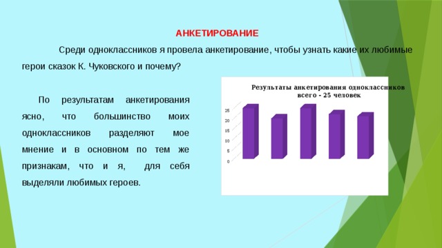  АНКЕТИРОВАНИЕ  Среди одноклассников я провела анкетирование, чтобы узнать какие их любимые герои сказок К. Чуковского и почему? По результатам анкетирования ясно, что большинство моих одноклассников разделяют мое мнение и в основном по тем же признакам, что и я, для себя выделяли любимых героев. 