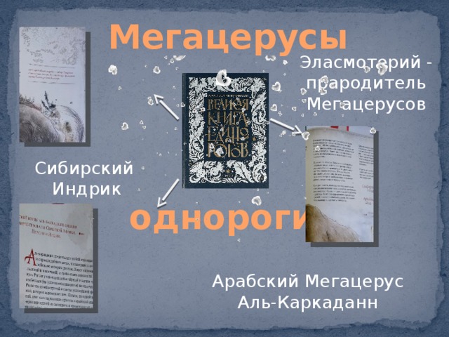 Мегацерусы Эласмотерий - прародитель Мегацерусов Сибирский Индрик однороги Арабский Мегацерус Аль-Каркаданн