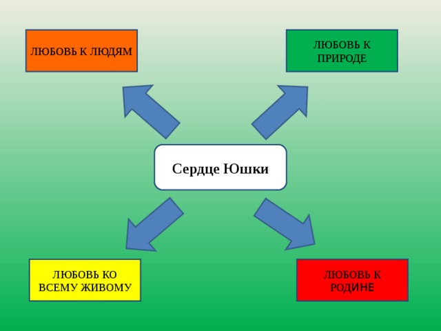 Сердце юшки рисунок в школу