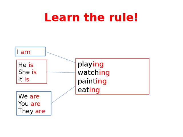 Learn the rule! I am play ing watch ing paint ing eat ing He is She is It is We are You are They are 