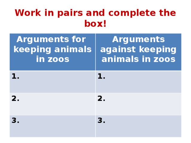 Work in pairs and complete the box! Arguments for keeping animals in zoos Arguments against keeping animals in zoos 1.  1. 2. 2. 3. 3. 