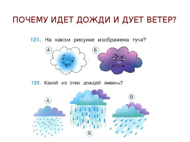 Конспект урока почему идет дождь и дует ветер 1 класс школа россии с презентацией